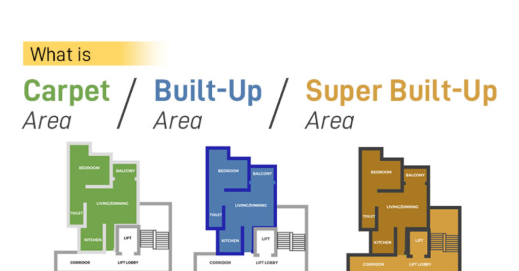 RERA carpet area in Mumbai, common area inclusion, and accurate Mumbai real estate area calculation for buyers.